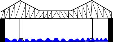 Cantilever Bridge