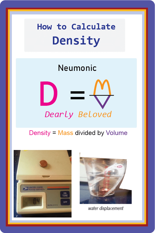 Density formula poster 