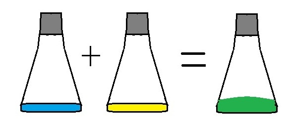 3 chemistry flasks diagram