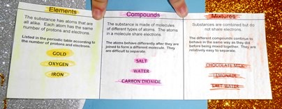 Elements Compounds and Mixtures Lapbook Booklet