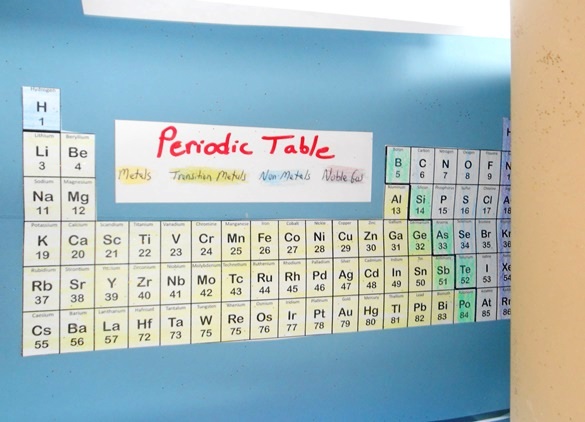 periodic table