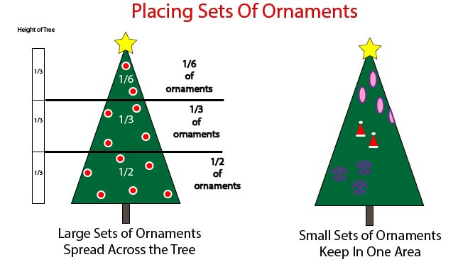 Spacing Christmas Tree Ornaments