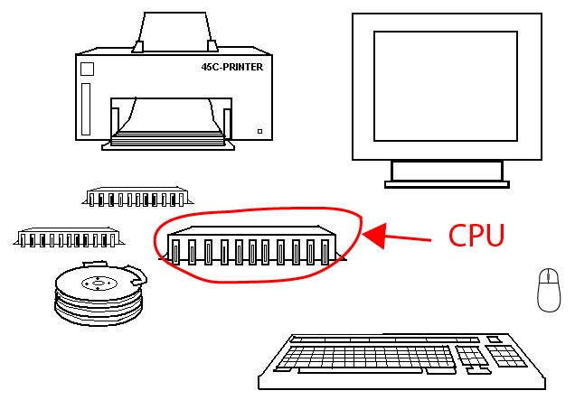 personal computer system