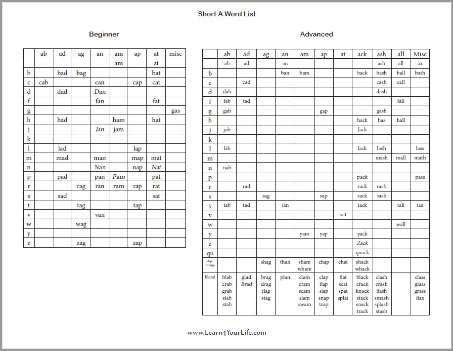 CVC Word List A