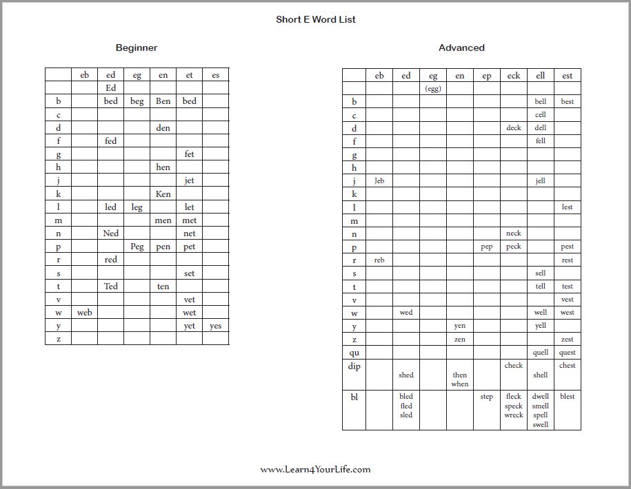 CVC Word List A