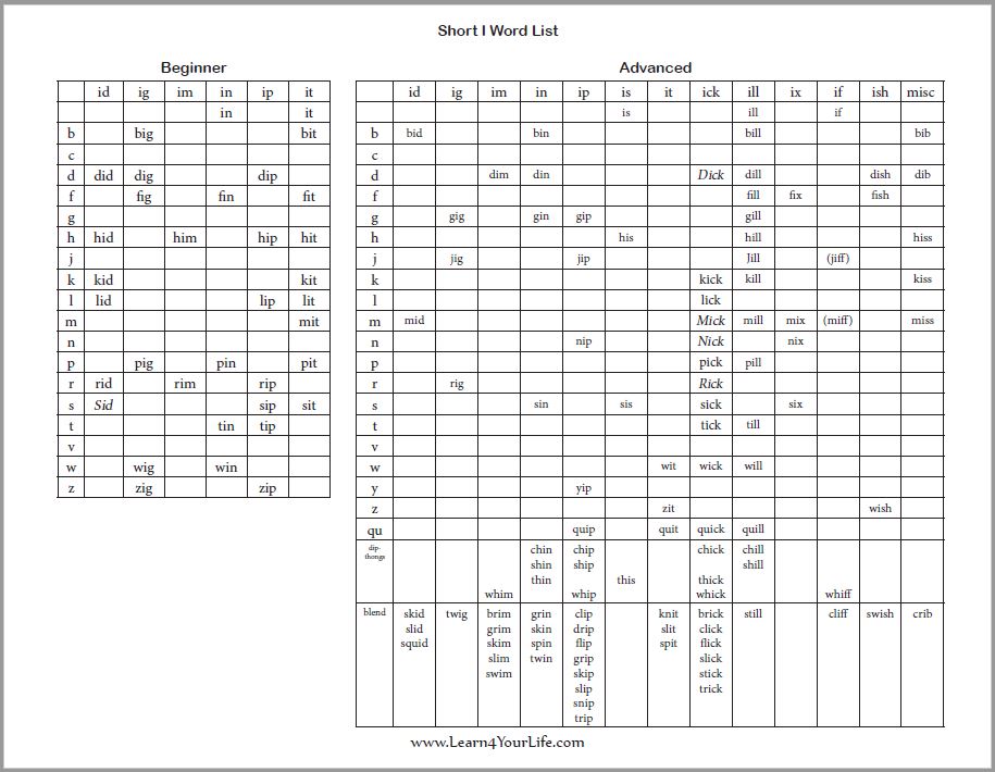 CVC Word List A