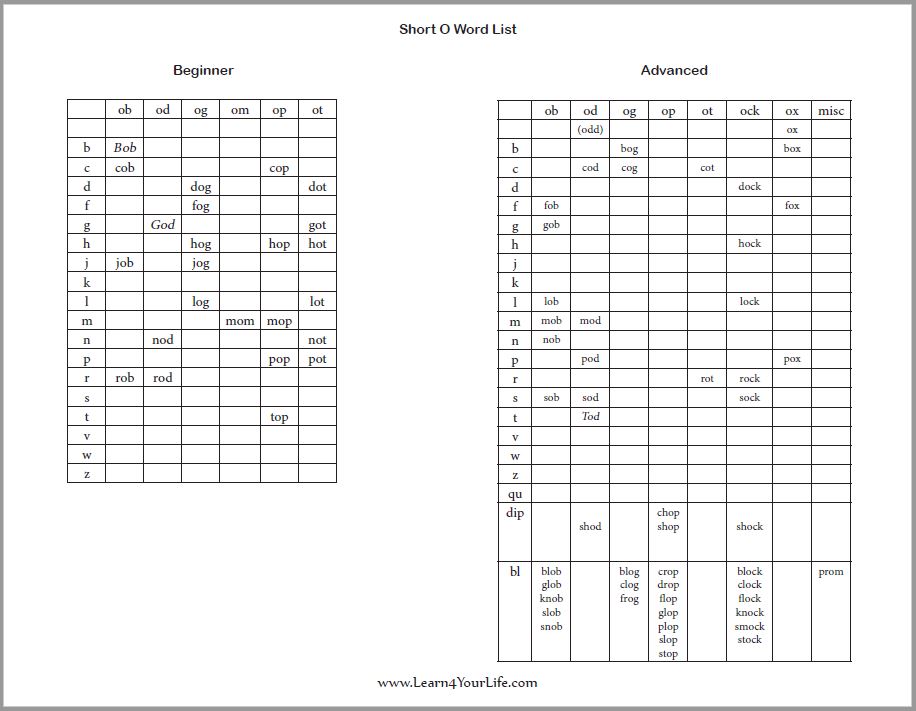 CVC Word List A