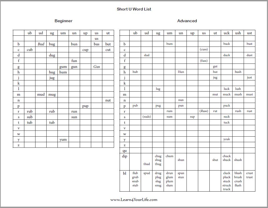 CVC Word List A