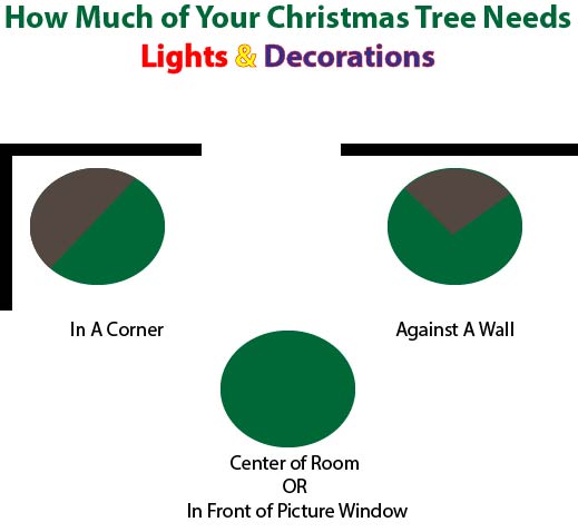 Decorating Your Christmas Tree