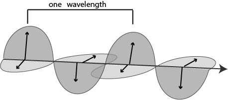 electromagnetic waves diagram