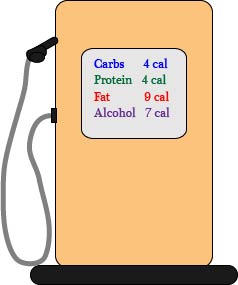 Calorie Gas Pump