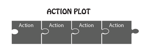 Action Plot Pieces