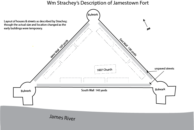 Layout of Jamestown Fort as described by William Strachey