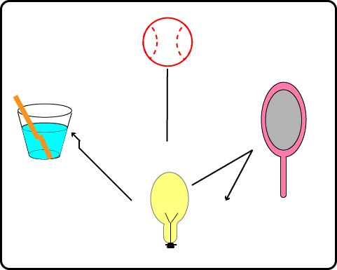 Refraction and Reflection Worksheet