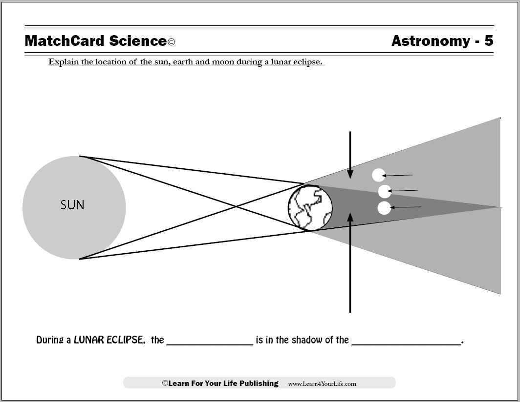 Causes of Lunar Eclipses Regarding Solar And Lunar Eclipses Worksheet