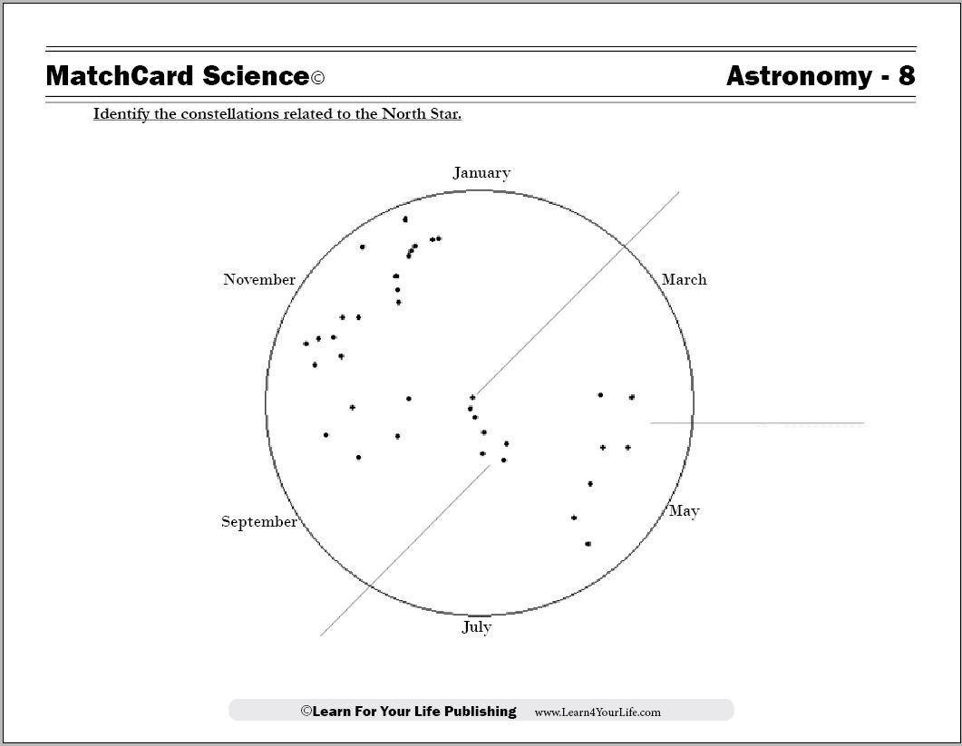 North Star Worksheet