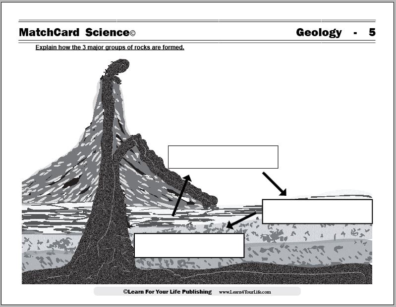 Rock Cycle Worksheet