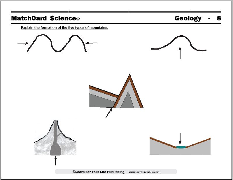 types of mountains worksheet matchcard