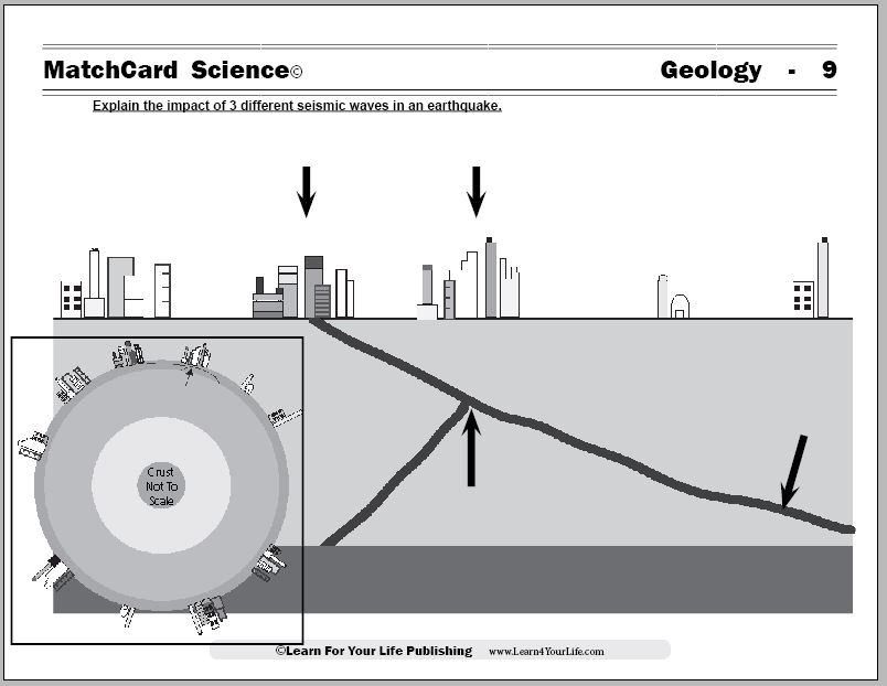 Earthquake Worksheet