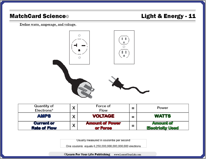 
Compare Watts, Volts, Amps Worksheet