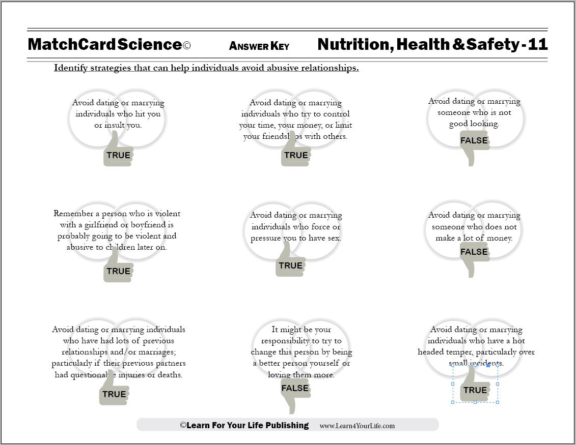 Abusive Relationships Worksheet