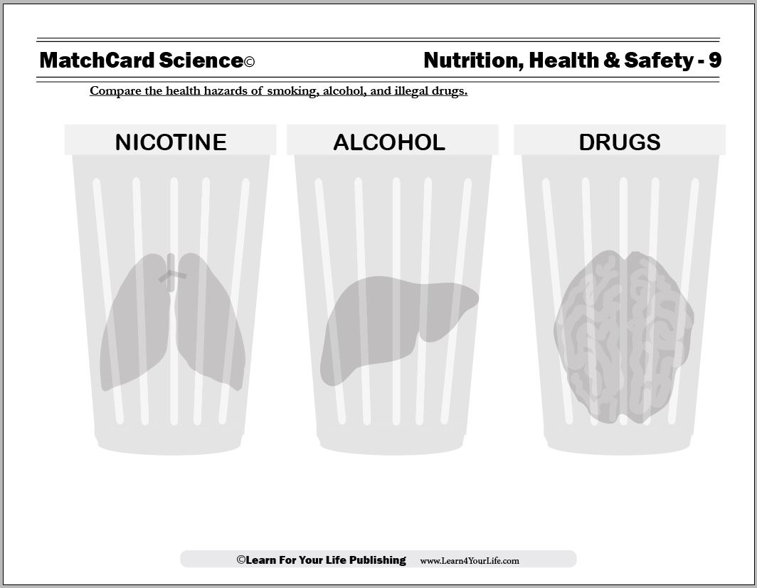 Smoking, Alcohol, Drugs Worksheet