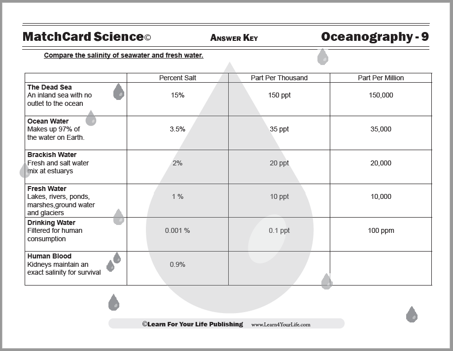 Saltwater lesson answer key