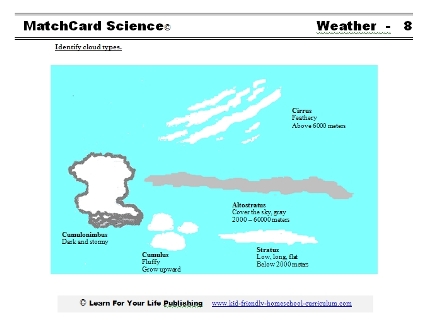 Cloud Types Worksheet