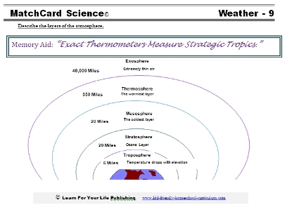 MatchCard