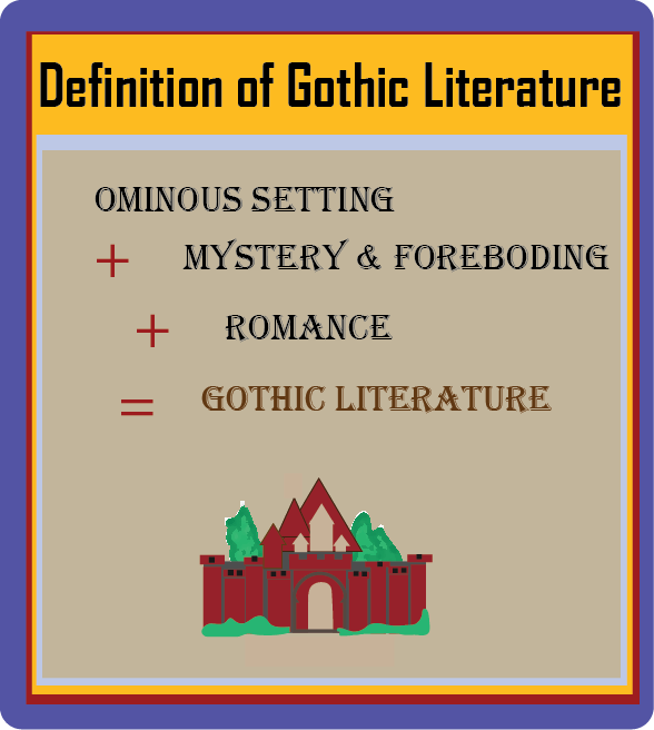 definition of gothic literature