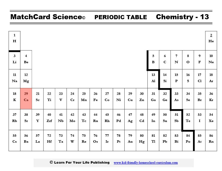 Calcium on the Periodic Table