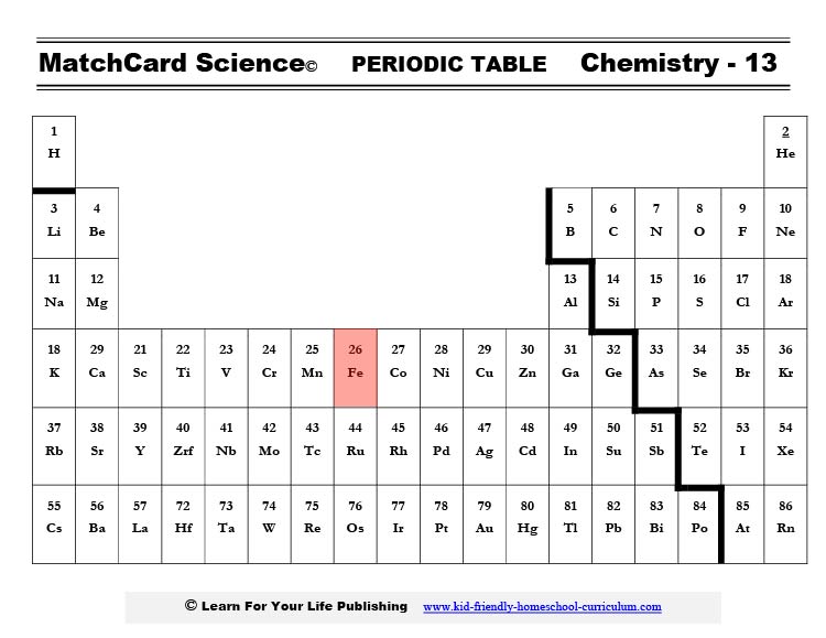 Iron on the Periodic Table