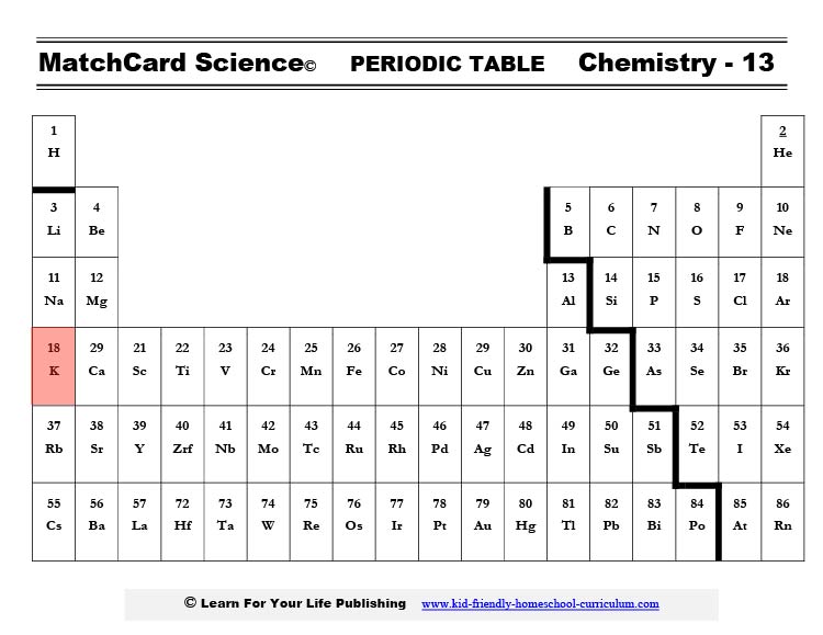 Potassium on the Periodic Table