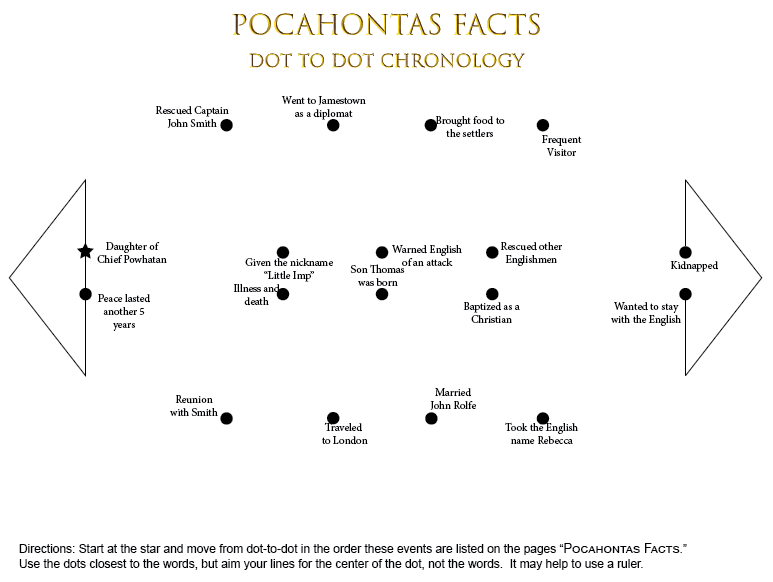 Pocahontas Facts Worksheet Dot to Dot