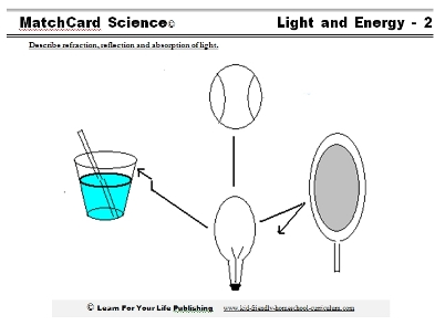 Refraction and Reflection Worksheet