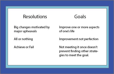 Resolution vs Goals