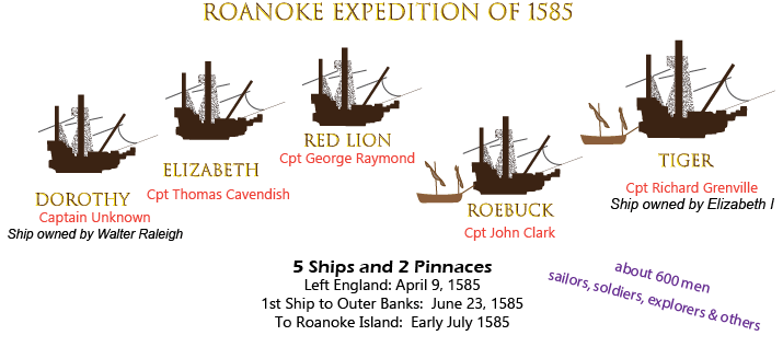Captains and Ships of the 1585 Roanoke Expedition