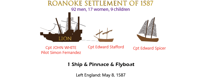 Captains and Ships of the 1585 Roanoke Expedition