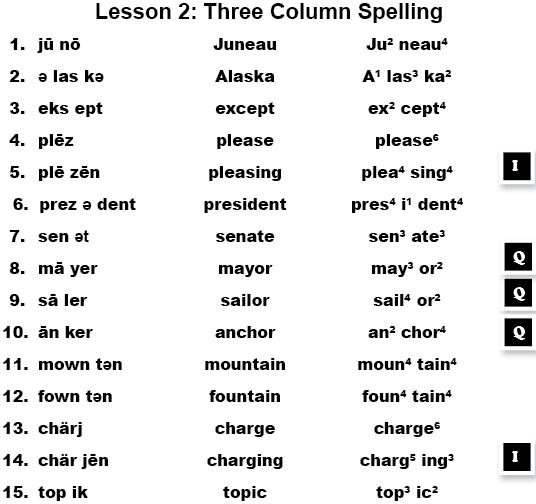 Syllable Savvy Spelling 4; Lesson 2; Three Column