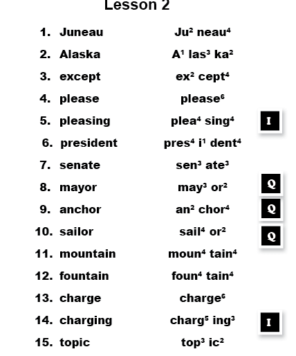Syllable Savvy Spelling 4; Lesson 2; Two Column