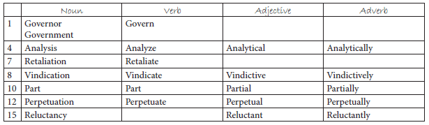 Spelling and Parts of Speech Box
