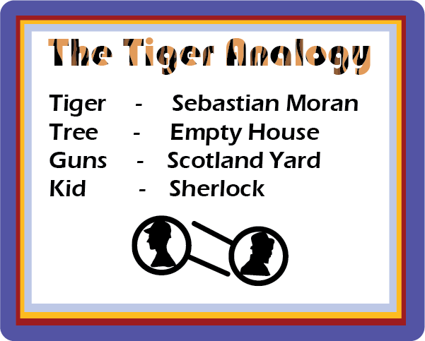 Sherlock Holmes Empty House Tiger Analogy