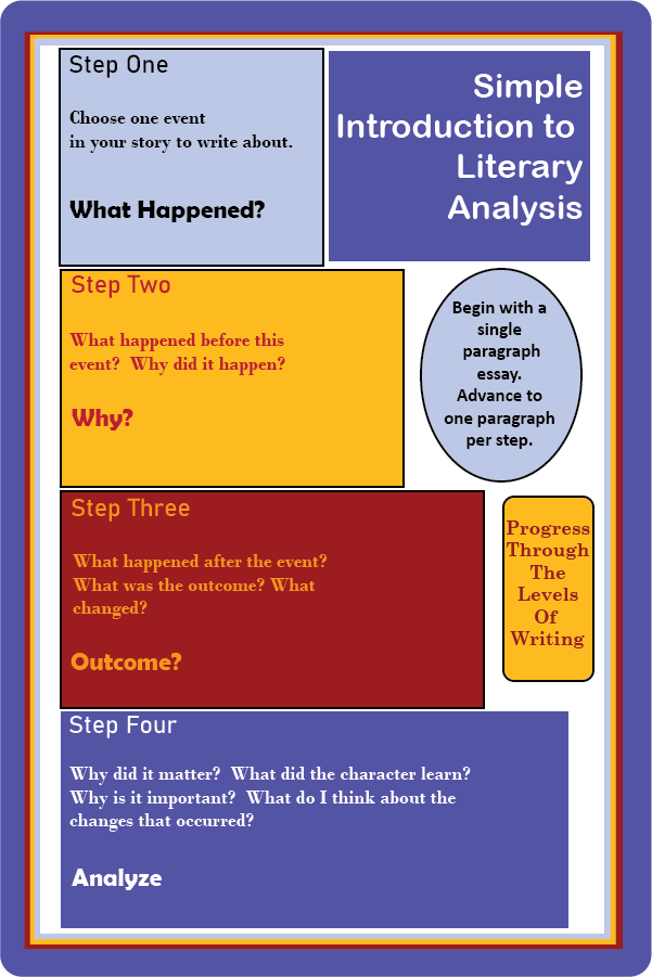 Simple Literary Analysis Poster