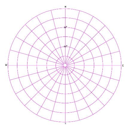 Sextant Charts