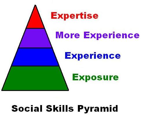 social skills pyramid diagram