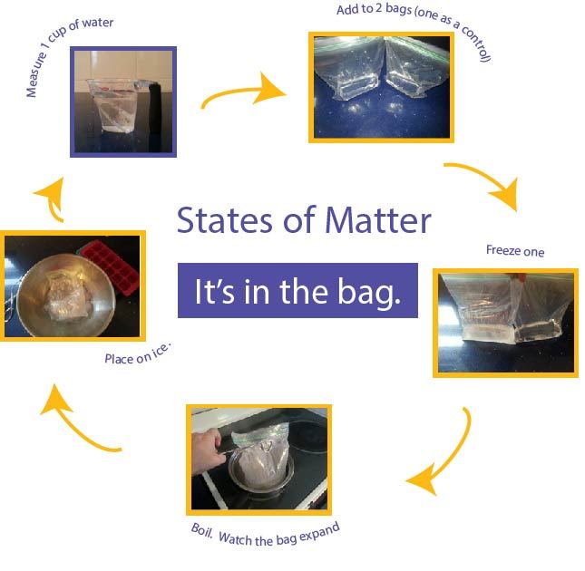 States of Matter Experiments 
