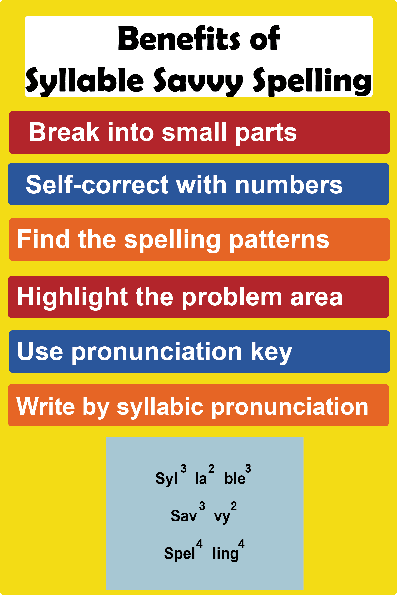Benefits of Syllable Spelling