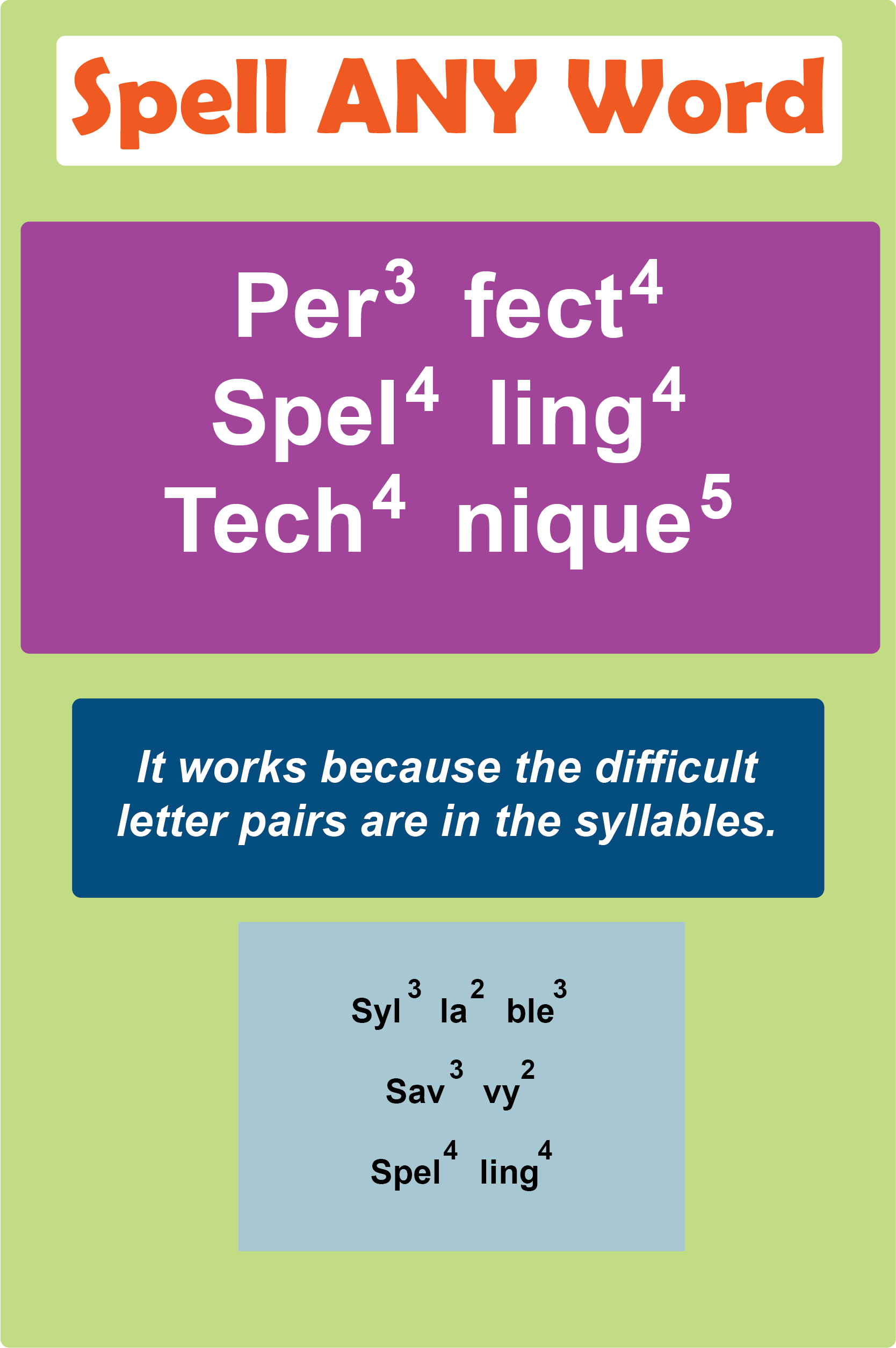 Spell Syllable by Syllable