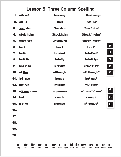 Syllable Savvy Spelling Three Columns