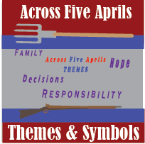 Across Five Aprils Themes